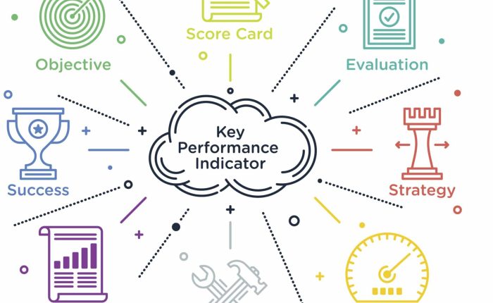 Measuring Success