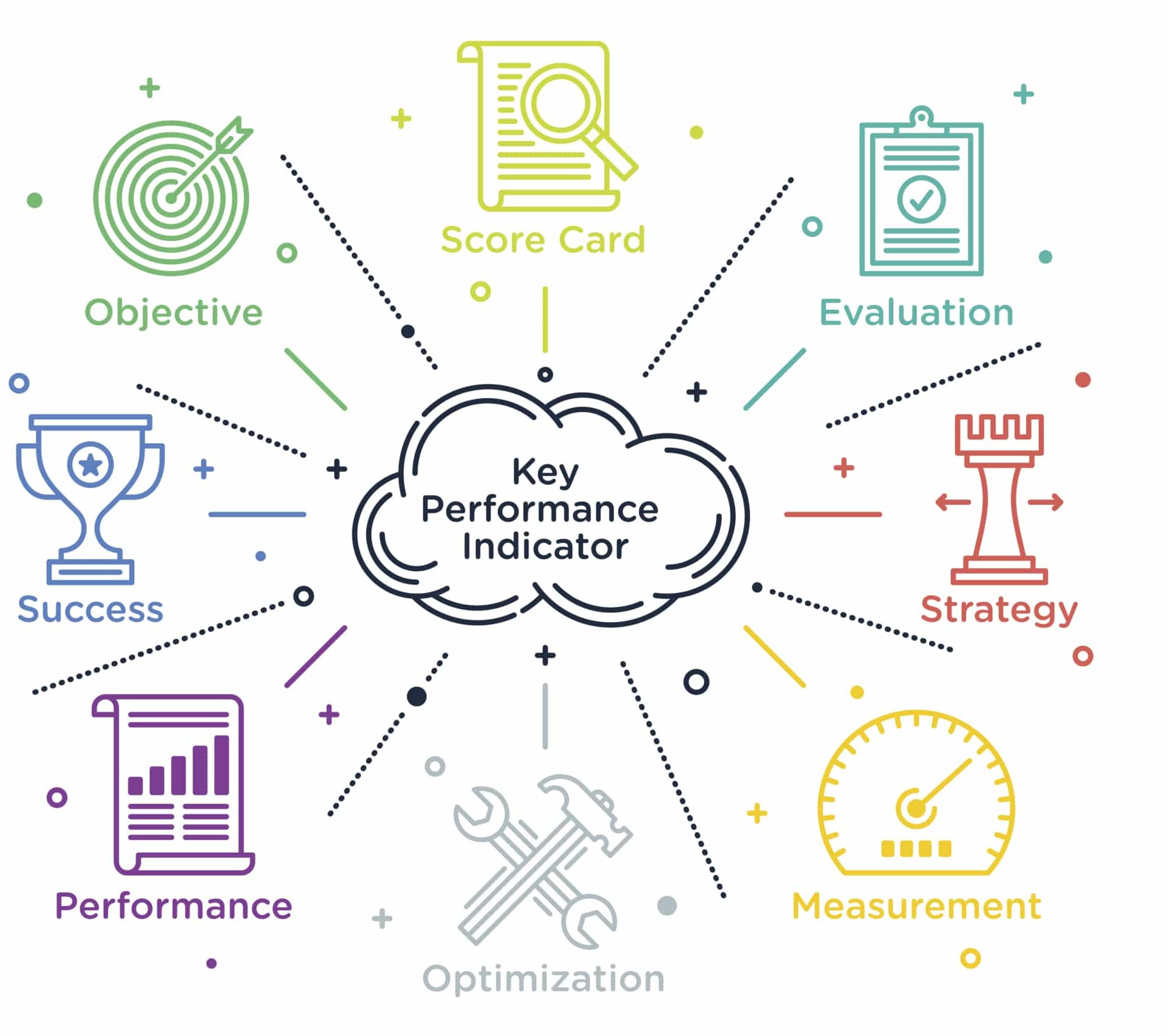 Measuring Success